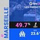 Ligue 1 - Marseille vs. Monaco, les prédictions d’Opta