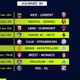 Ligue 1 : Le programme tv complet de la 30e journée